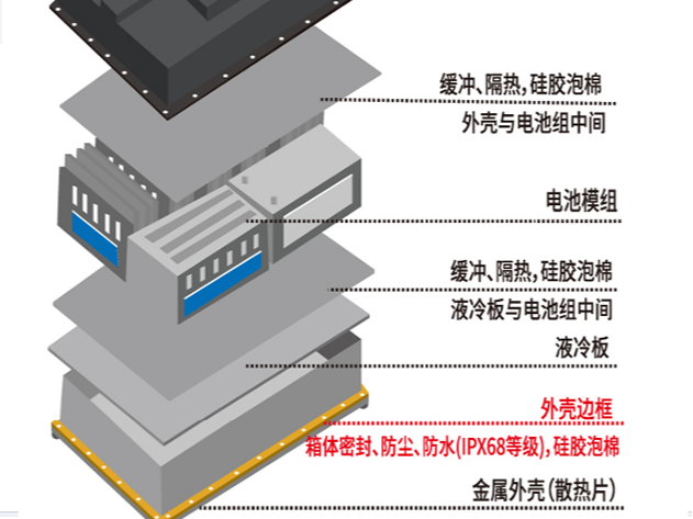 锂电池阻燃泡棉背胶加工