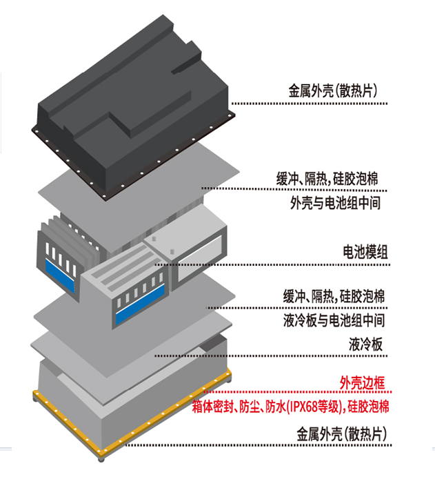 锂电池阻燃泡棉背胶加工E