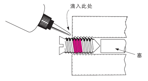 乐泰螺纹锁固剂