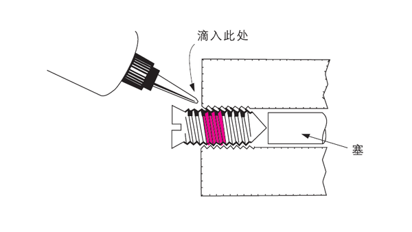 乐泰<i style='color:red'>螺纹锁固剂</i>胶水在不同情况下如何使用？