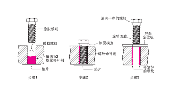 螺纹坏了，不用扔、不用换，乐泰螺丝胶来帮您