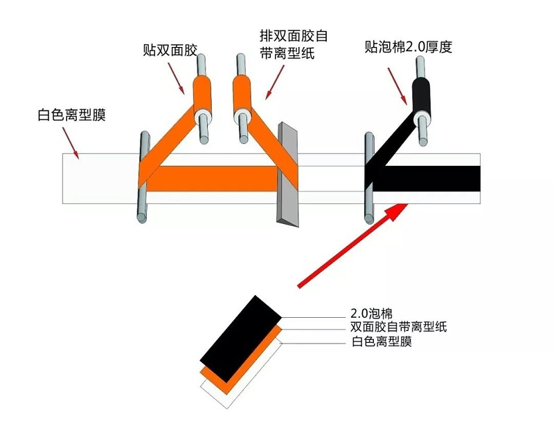 摄像头泡棉