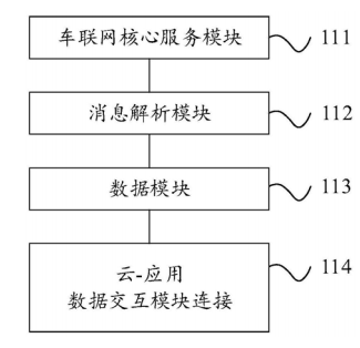 智能汽车