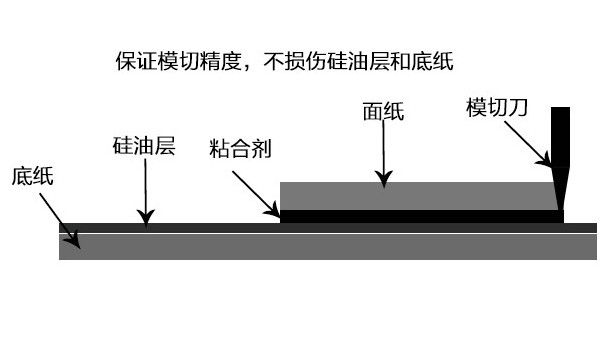 为什么模切打样非做不可？