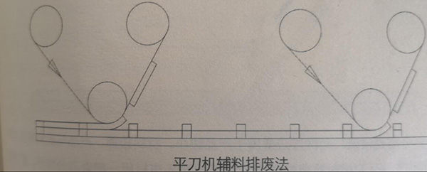 平刀机辅料排废法