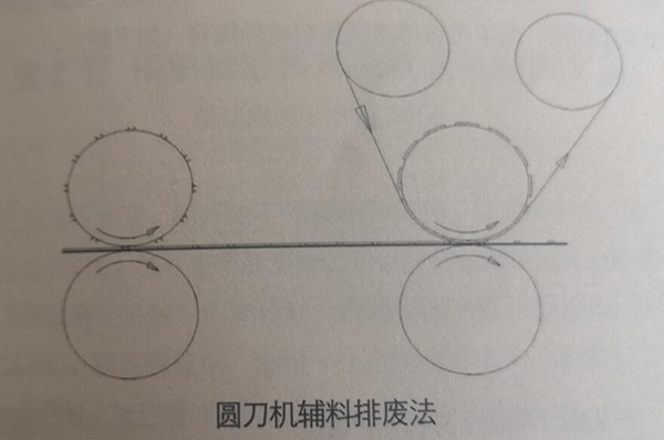 圆刀机辅料排废法