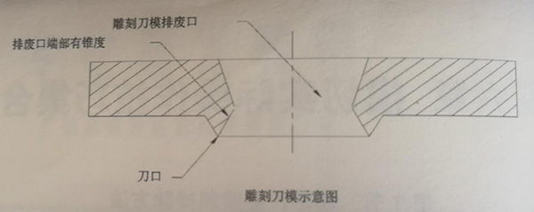 雕刻模排废法