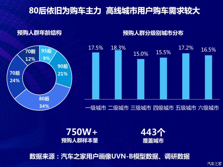 汽车消费数据