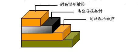 LED胶带