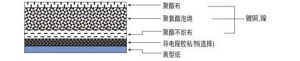 全方位导电泡棉4