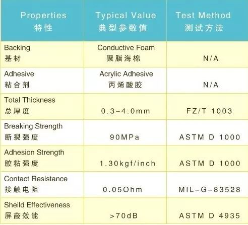 全方位导电泡棉1