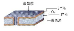 全方位导电泡棉2