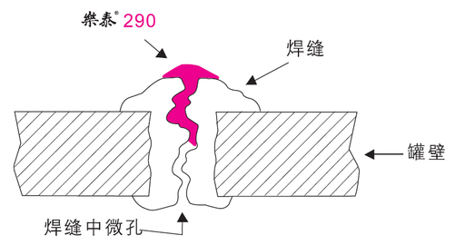 乐泰胶水