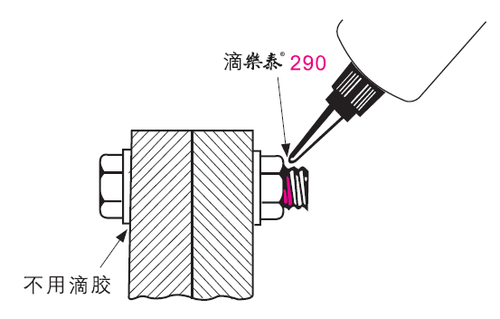 乐泰胶水