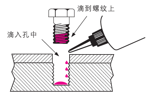 乐泰胶水