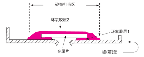 乐泰胶水