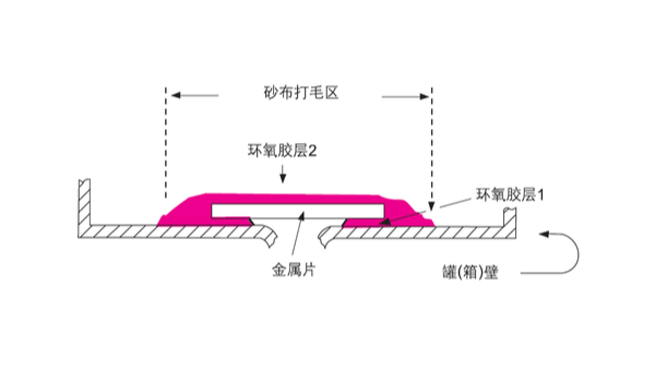 汽车油罐、油箱破裂应如何选择乐泰环氧胶具体步骤如何？