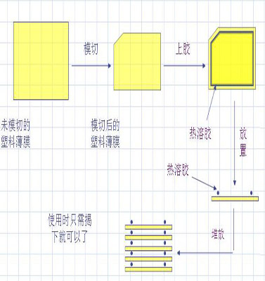 胶粘剂打在薄膜上