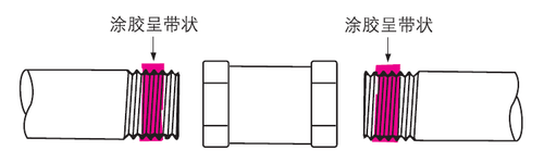 乐泰胶水