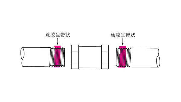 乐泰螺纹锁固剂在管道的螺纹口该如何使用？