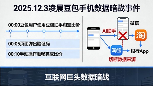 豆包封杀战背后：一场不敢明说的<i style='color:red'>模切厂</i>生死数据暗斗