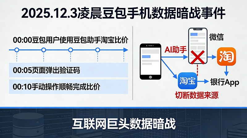 AI助手与互联网巨头数据暗战