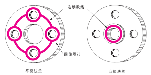 乐泰胶水