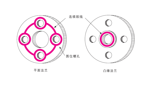 乐泰厌氧胶能用于铸件的平面密封吗？该如何使用？