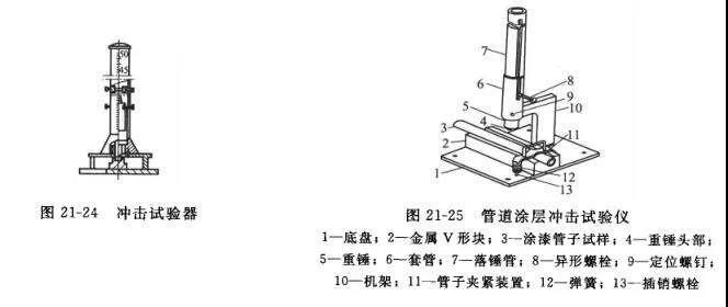 模切耐冲击性