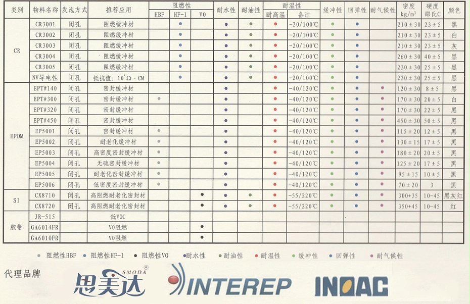 详情页2格带说明1