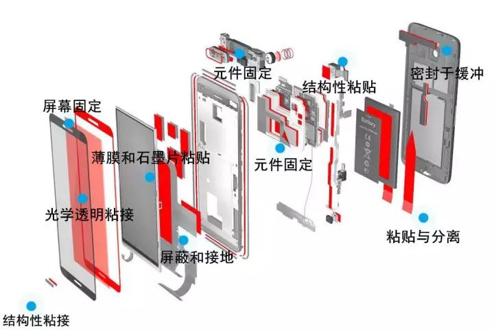 手机胶带